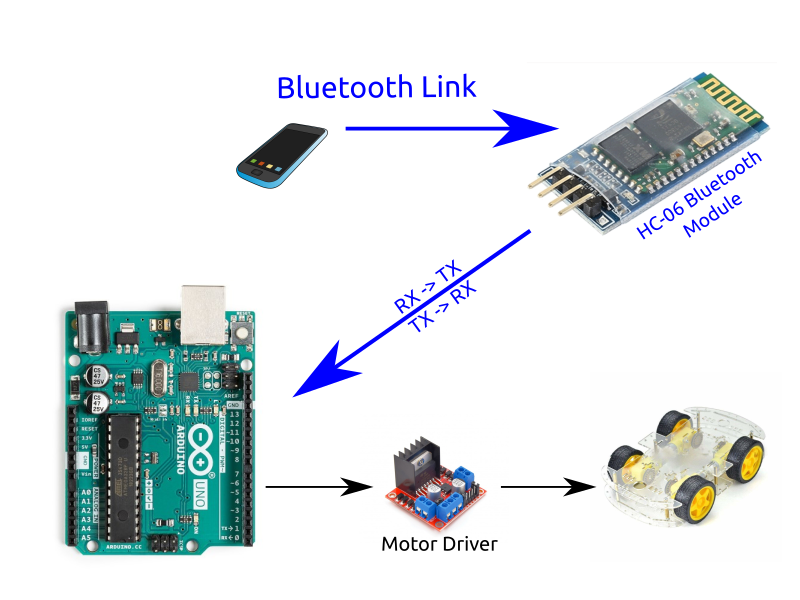HC-06 Arduino Car Bluetooth Module Remote Control