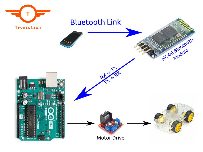 HC-06 BLUETOOTH MODULE ARDUINO